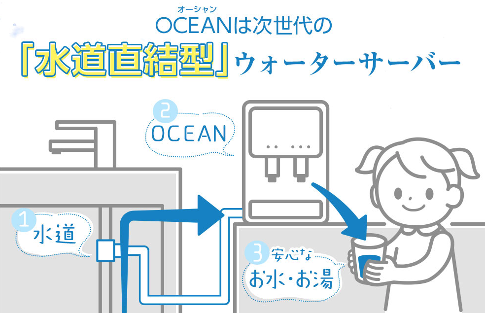 「ウォーターサーバー 完全ガイド|30代・40代向けおすすめの選び方と比較」OCEAN